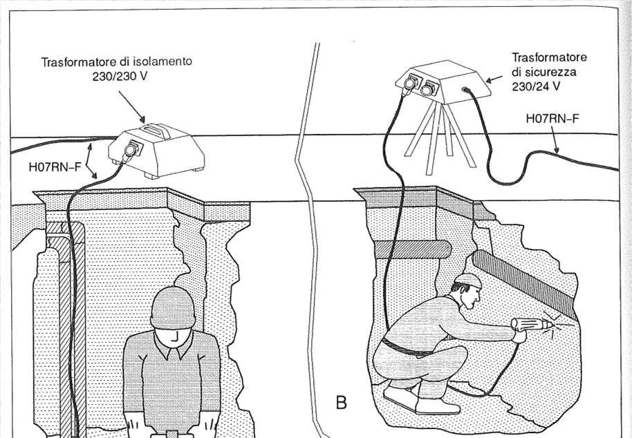 LUOGHI CONDUTTORI RISTRETTI NORMA CEI 64-8/SEZIONE 706 UTILIZZO DI APPARECCHI PORTATILI, TRASPORTABILI OMOBILI Sia il trasformatore di isolamento