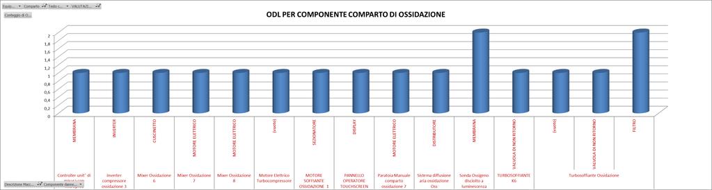 OBBIETTIVO 3 :