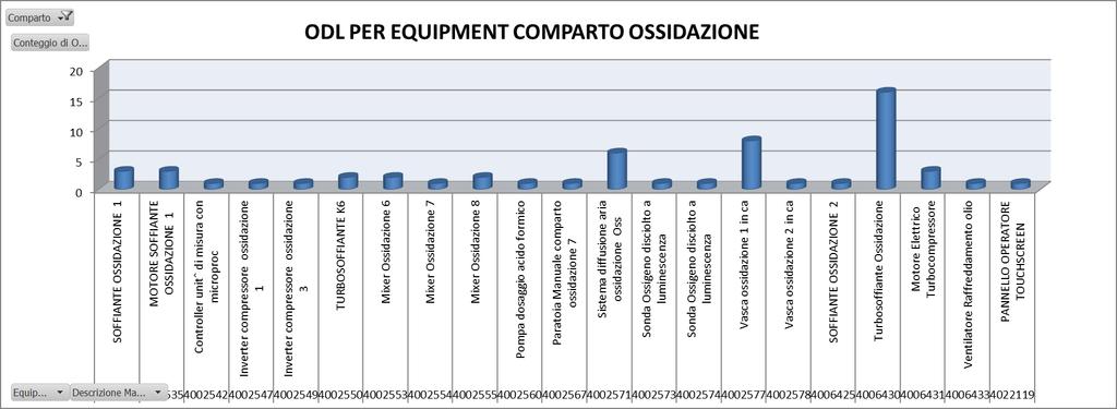 MANUTENZIONE