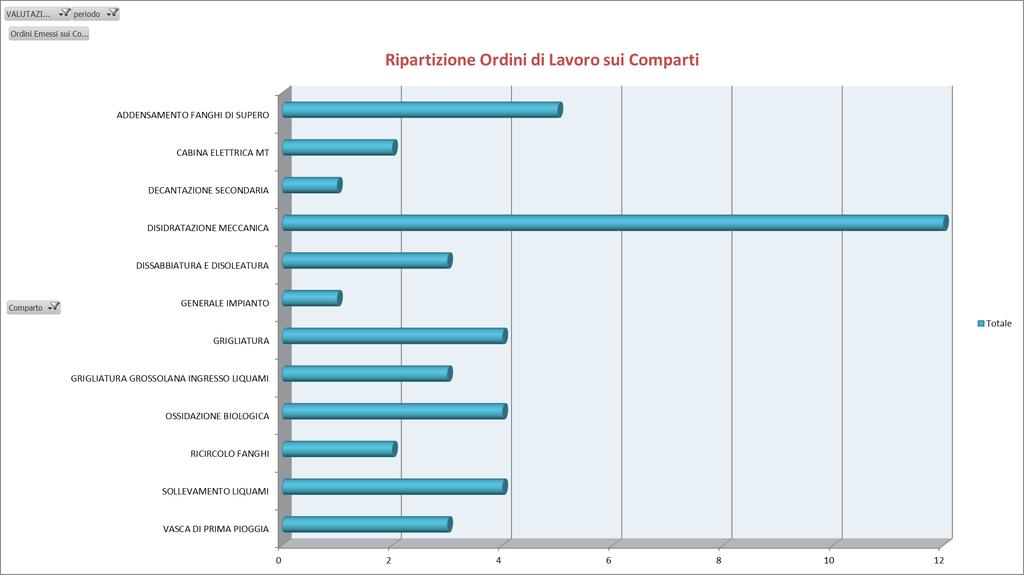 ESEMPIO DI ANALISI GUASTI E MANUTENZIONE