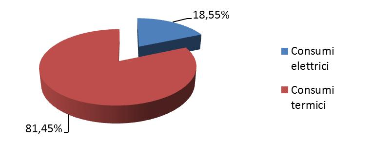 riportando il dato disaggregato a livello provinciale, ci permette di capire l andamento delle vendite di questi vettori per riscaldamento domestico avvenuto tra il 2010 e il 2014.