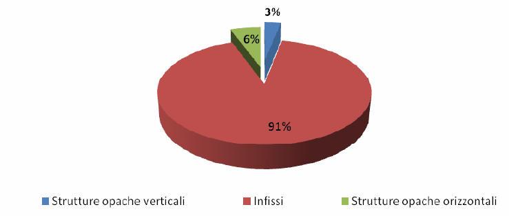 NORMATIVA NAZIONALE E INCENTIVI CRITICITÀ NORME E