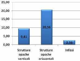 relazione: - prodotti e tecniche - campi di