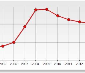 TABELLA 2 DATI SU SUPERFICIE, RESIDENTI E NUCLEI FAMILIARI Superficie (km 2 ) Residenti Famiglie Densità (abit/km ) (al 31.12.2014) (n) PASIANO 45,6 7.749 2.