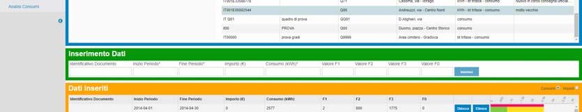 La disponibilità dei dati in forma digitale è fondamentale ai fini della gestione degli impianti termici o di climatizzazione degli edifici pubblici, in modo particolare per le seguenti attività: