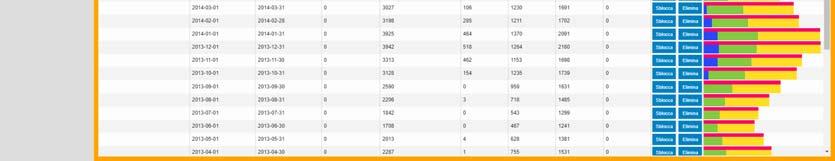 prestazione energetica : a partire dal 9 luglio 2015, la soglia di superficie sopra la quale tale prescrizione è obbligatoria, precedentemente fissata in 500 m 2, è stata abbassata a 250 m 2 Verifica