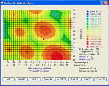 12 Sistema di comando e software 2 1 3 I vostri vantaggi Software applicativo specifico Interfaccia operatore dedicata per la rettifica senza punte Pittogrammi intuitivi Non ultimo, l efficienza