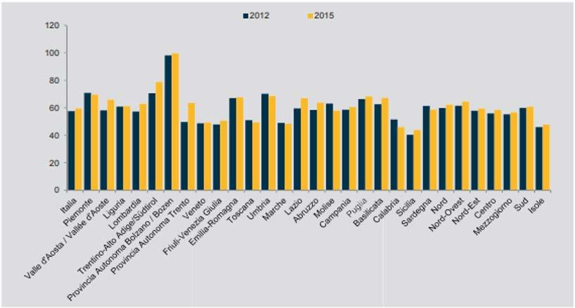 Efficienza delle reti di distribuzione dell acqua potabile