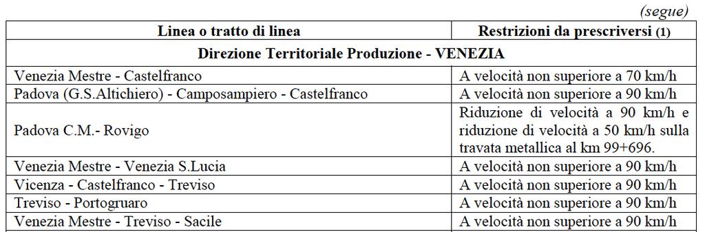 Eliminazione delle limitazioni, prevalentemente