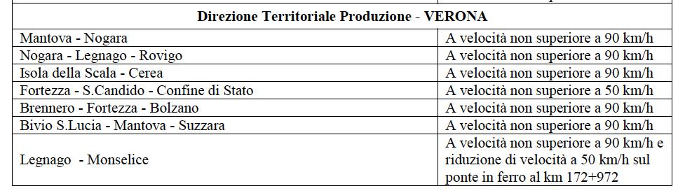 funzione della riclassificazione adottata per