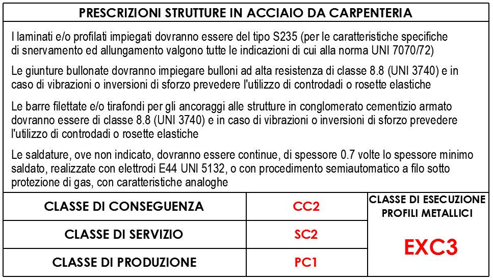 8) fk,n = fy essendo ft ed fy le tensioni di rottura e di snervamento fd,n = fk,n = resistenza di calcolo a trazione fd,v = fk,n / 2 = resistenza