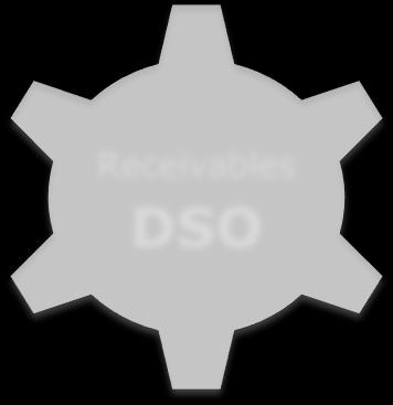 Working Capital Optimization Receivables DSO