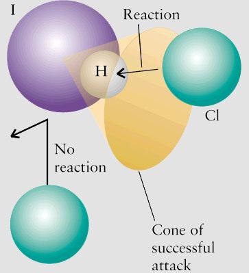 Cinetica chimica - Fattore sterico p: fattore sterico probabilità che l orientazione