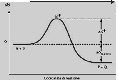 LIBERA DI ATTIVAZIONE Energia