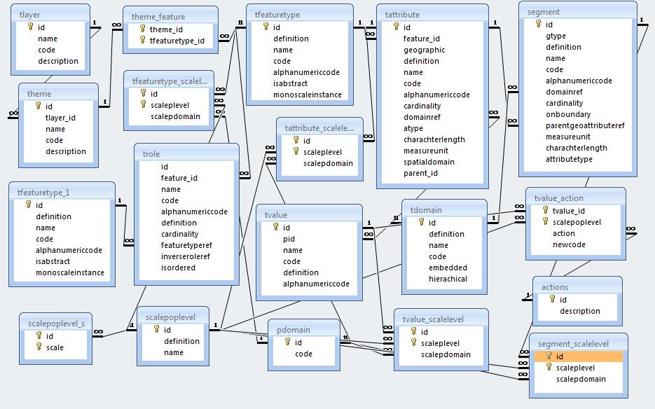 Specifiche DBT (Pelagatti) Query