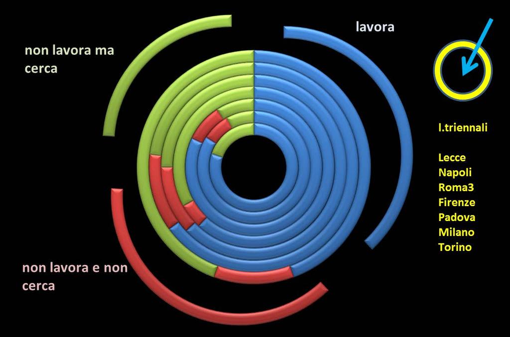 XVIII indagine condizione occupazionale laureati condizione occupazionale ad un anno dalla