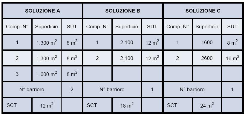 CONFRONTO