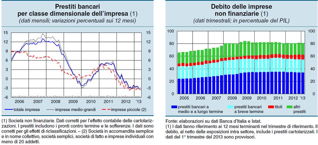 Fonte: Bollettino economico n.73 BANCA D ITALIA LUGLIO 20