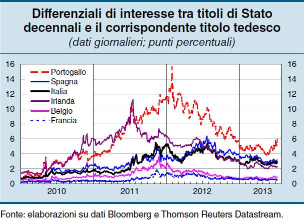 incremento è stato più ridotto, nell ordine del 2%.