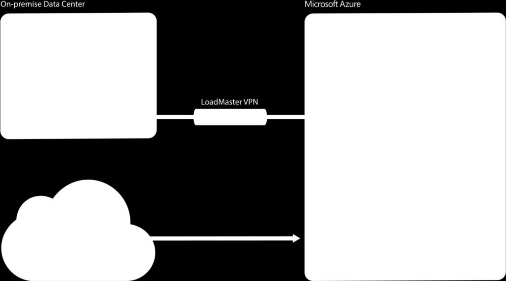 Sempre più organizzazioni utilizzano interamente le proprie farm di SharePoint sulla piattaforma Microsoft Azure oppure nell ambito di uno scenario ibrido composto da risorse locali e Microsoft Azure.