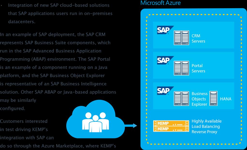 SAP Le piattaforme basate sui ruoli SAP sono progettate per migliorare le operazioni commerciali e l efficienza aziendale. Vengono implementate in locale, nel cloud pubblico o in ambienti ibridi.