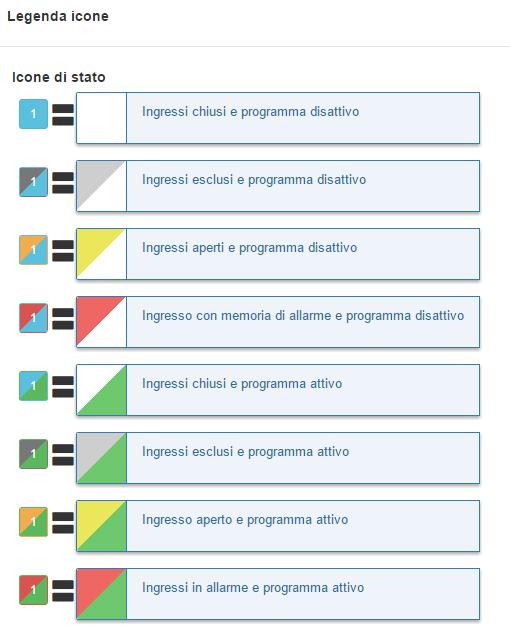 On/Off Nella schermata «On/Off» verrà visualizzato lo stato dei programmi Cliccando sul riquadro è possibile abilitare o