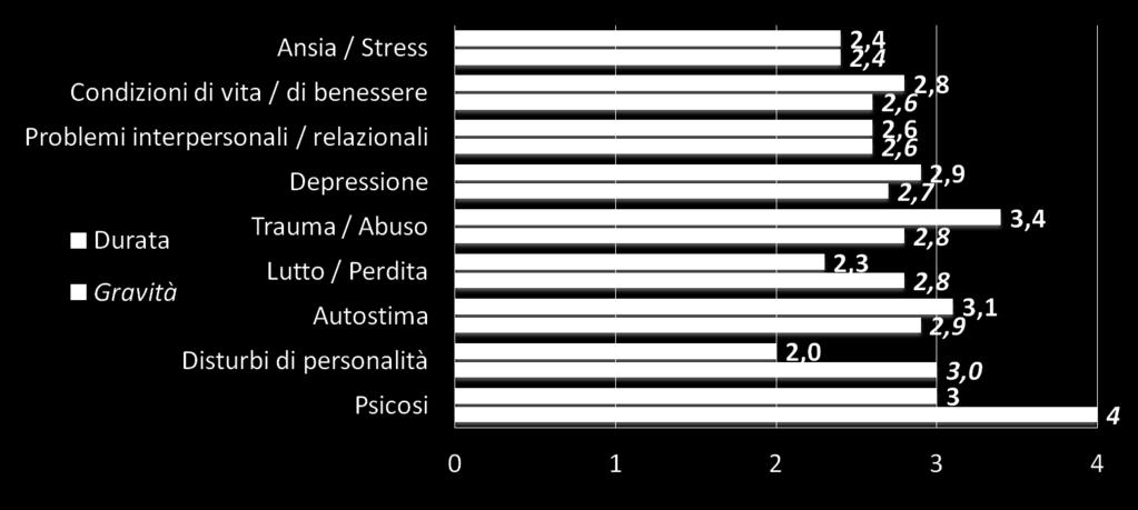 mesi', 3='>12mesi',