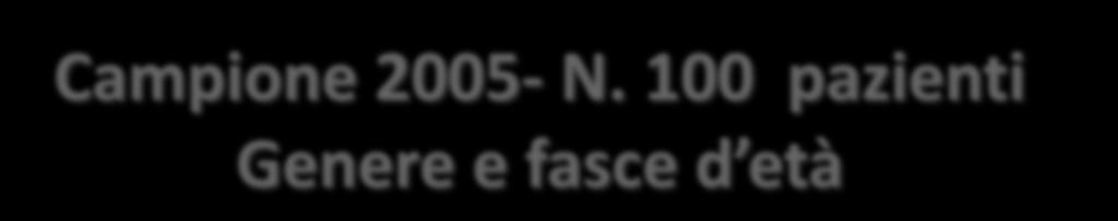 Campione 2005- N.