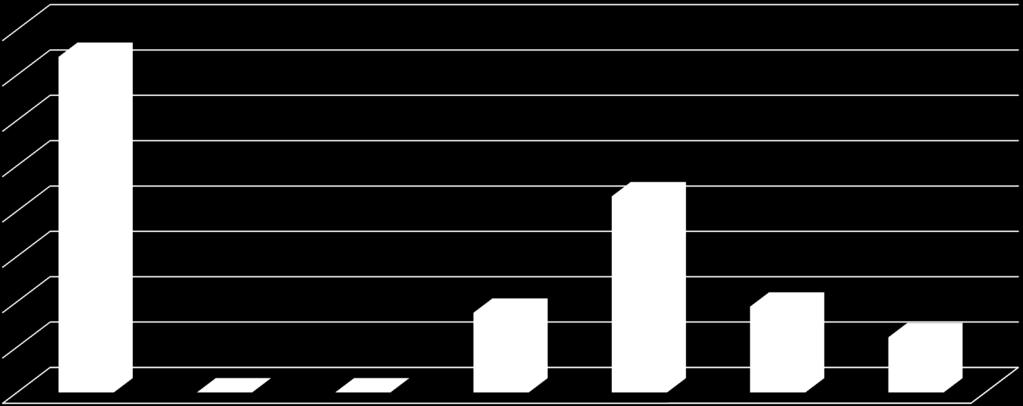 % RCSI e RCI in uscita per livello sofferenza pretrattamento (tutti i pazienti) Pazienti Guariti (RCSI) o