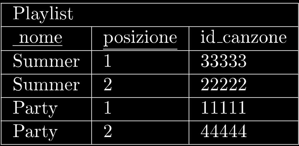 almeno una canzone tratta da un album del 2001