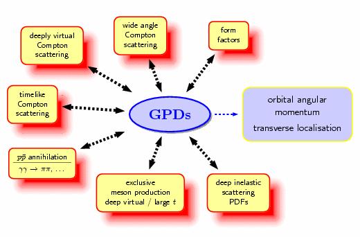 Generalized Parton Distributions