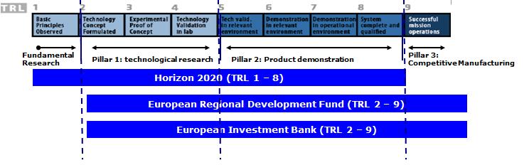 multi-kets products, valorizzando la sinergia di azioni fra UE e stati membri.