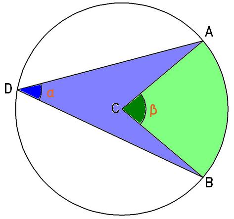 Angoli al centro e alla circonferenza corrispondenti A α β B S o n o