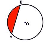Il cerchio e le sue parti SEGMENTO CIRCOLARE