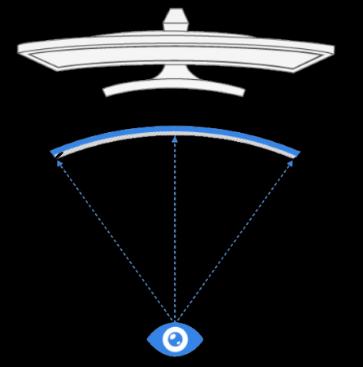 Vantaggi dei monitor curvi Visione confortevole e coinvolgente I monitor