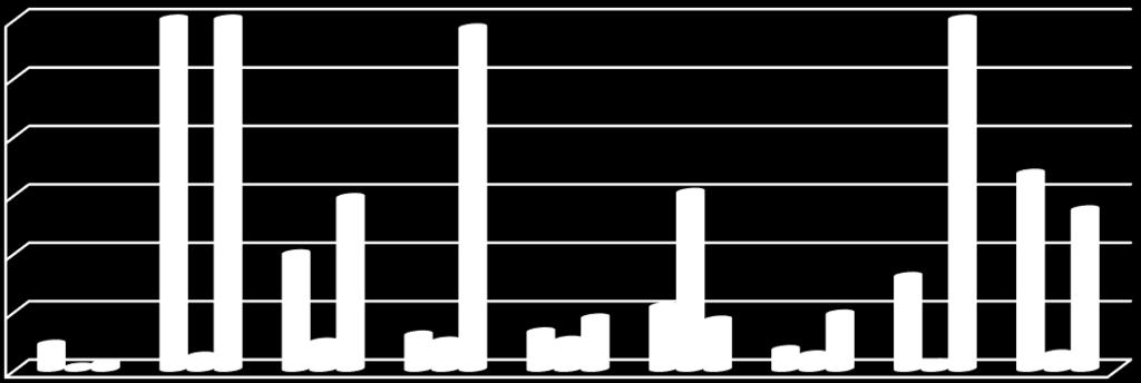 c/l 6. 5. 4. 3. 2. 1. Giulianova - GU1 8.78.329 835.937 977.