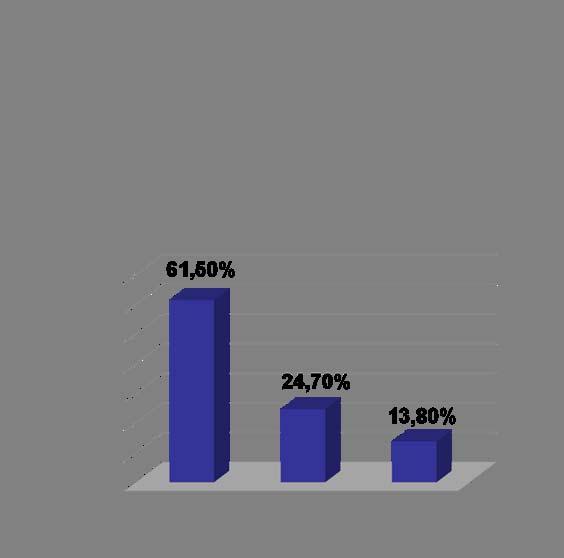 DISTRIBUZIONE