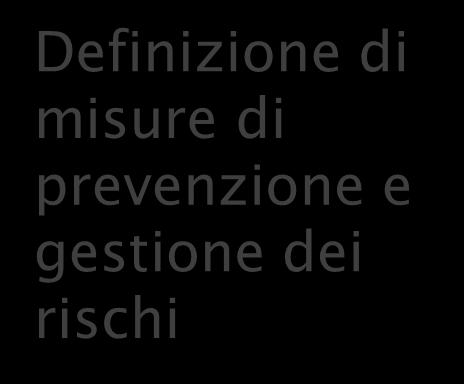 Definizione di misure di prevenzione e gestione dei rischi ICT E LAVORO Impatto sul