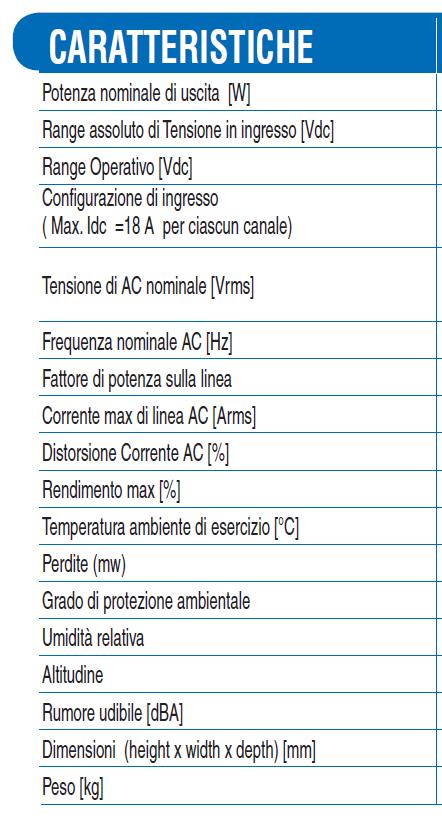 Tre LEDs indicano lo stato di funzionamento.