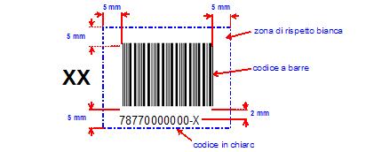 Esempio codice a barre della busta La numerazione da indicare su ciascun invio sarà assegnata in fase di autorizzazione alla stampa in proprio (paragrafo 1.