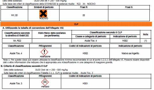 Confronto tra 67/548/CEE (DSP) e CLP: le differenze TOSSICITA ACUTA 67/548/CEE (DSP) Dato della sostanza: DL50 Oral rat = 250-500 mg/kg Sulla base dei criteri di classificazione della 67/548/CEE la