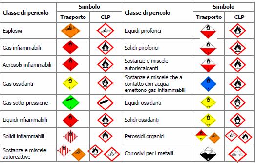 Pericoli