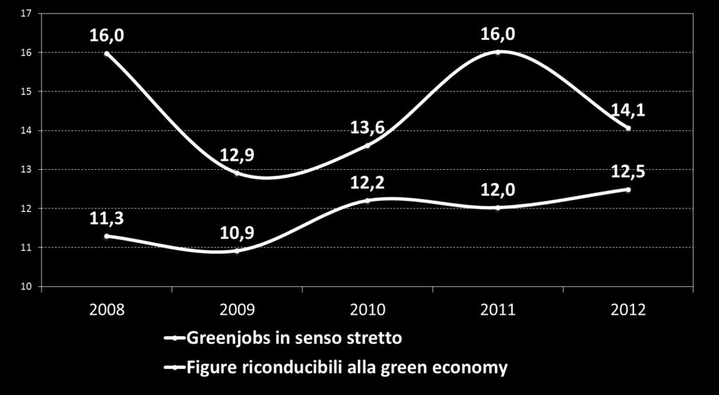 della crisi Aumenta l incidenza