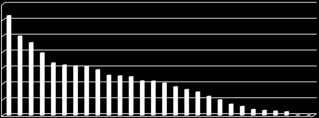 1.7 Un confronto europeo sulla diffusione della banda larga e ultralarga Abbonamenti NGA sul totale degli abbonamenti per servizi in banda larga - in