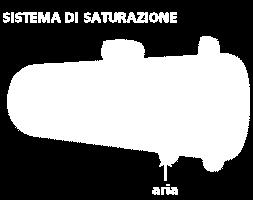 installati negli impianti stradali di distribuzione carburanti, nei quali l aria che entra al momento dell erogazione del