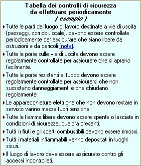 1.2.5 Controllo degli ambienti di lavoro Verifiche e controlli Le operazioni