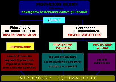 1.2.1. Premessa Il controllo e la gestione del rischio Lo schema