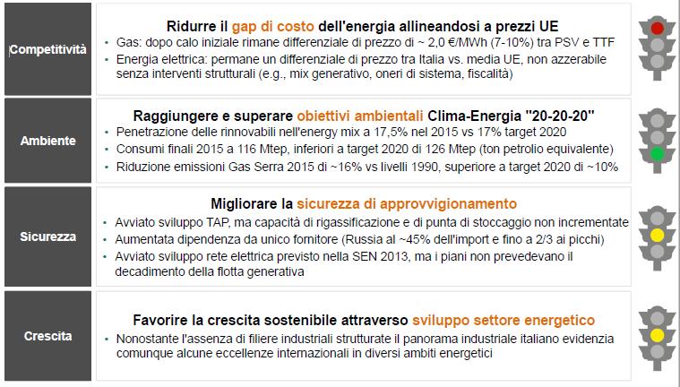 Confronto tra SEN 2013 e SEN 2017 da