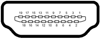 Assegnazione dei pin Connettore HDMI Numero pin Lato a 19 pin del cavo segnale collegato 1 TMDS DATA 2+ 2 TMDS DATA 2 SHIELD 3 TMDS DATA 2-4 TMDS DATA 1+ 5 TMDS DATA 1 SHIELD 6 TMDS DATA 1-7 TMDS