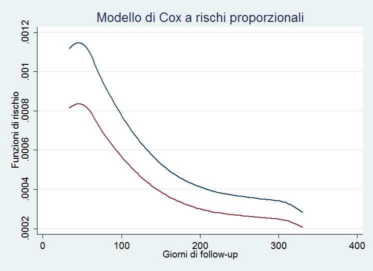 Frattura del collo del femore: mortalità a 1 anno dal ricovero ITALIA 2007-2012